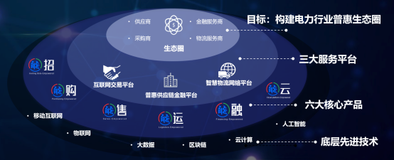 區塊鏈賦能供應鏈數字化 華能智鏈與華為云攜手打造區塊鏈服務平臺